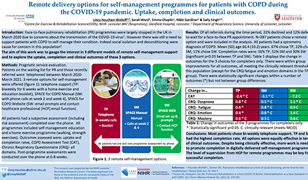 Remote delivery options for self-management programmes for patients with COPD during the COVID-19 pandemic. Uptake, completion and clinical outcomes
