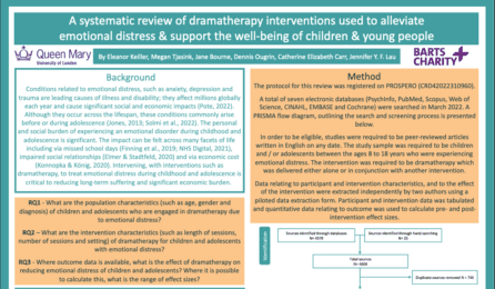 A systematic review of dramatherapy interventions used to alleviate emotional distress and support the well-being of children and young people