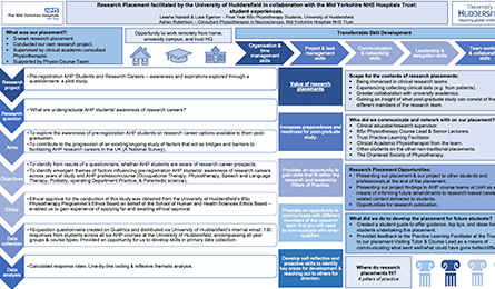 Research Placement facilitated by the University of Huddersfield in collaboration with the Mid Yorkshire NHS Hospitals Trust: student experiences
